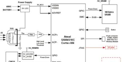 基于Atmel公司的SAM4S:无线无源红外移动检测参考设计