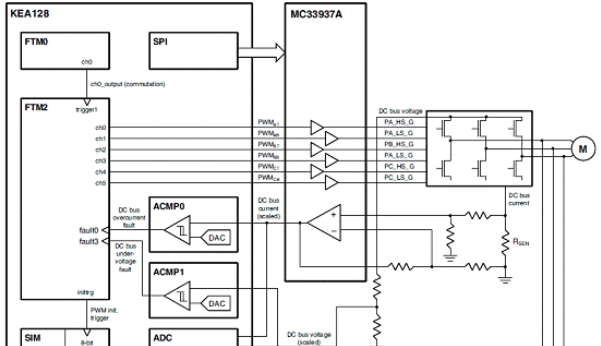基于Freescale公司的Kinetis KEA128三相无传感器BLDC马达控制参考设计
