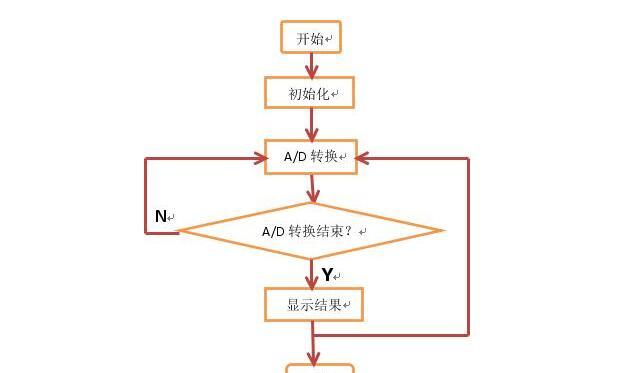 单片机模块化编程的原则有哪些