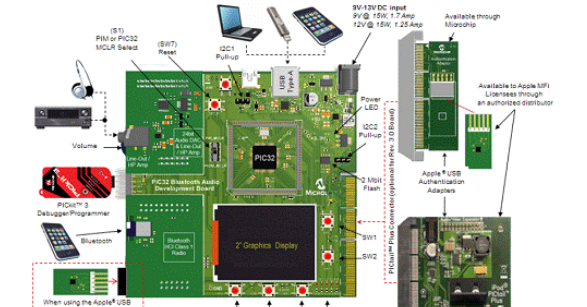 基于Microchip公司的PIC32MX蓝牙音频开发方案