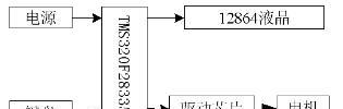 基于TMS320F28335（DSP28335）主控制器的微位移步进电机控制系统设计方案