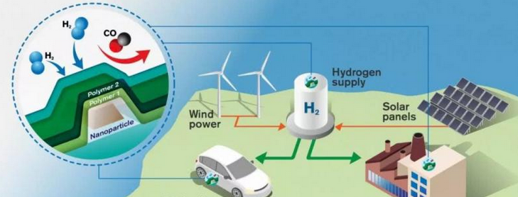 世界上最快的传感器：可满足未来氢动力汽车性能要求的氢传感器