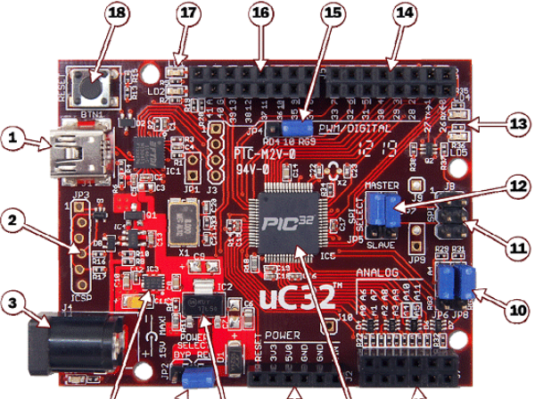 基于Digilentinc公司的Microchip PIC32MX3XX 32位MCU开发方案