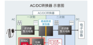 ROHM开发出内置 SiC MOSFET AC/DC转换器IC