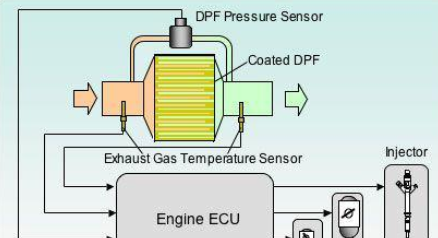 用于检测汽车电子柴油颗粒滤清系统的差压传感器