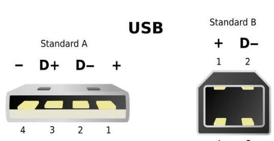 如何从USB取电?USB口供电稳压电源电路图