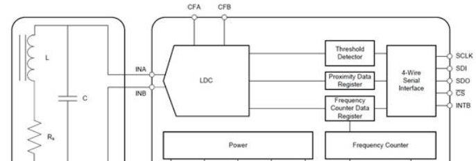 基于TI公司的LDC1000 感应电感值数字转换器参考设计方案