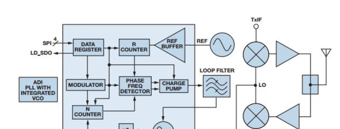 PLL+VCO集成电压控制振荡器的锁相环技术应用