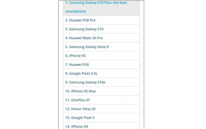 外媒评价三星星Galaxy S10+为最佳智能手机