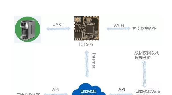 基于SNIOT505/SNIOT601 WIFI模块的智能养生壶解决方案