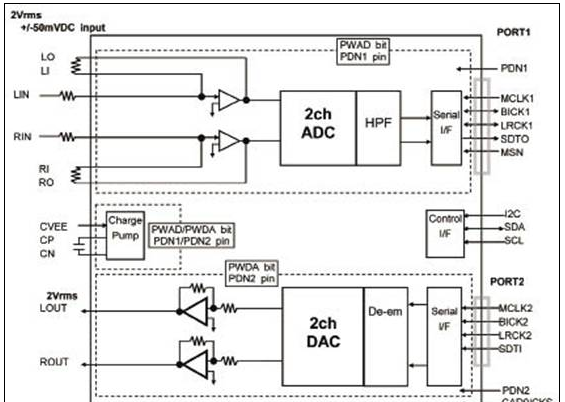 AK4688:集成2路ADC及DCA的24位立体声音频方案
