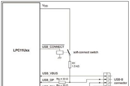 LPC11U24：32位MCU USB连接解决方案