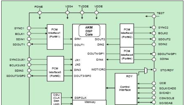 AKM AK4679集成音频DSP的24位立体声CODEC解决方案
