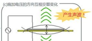 压电声音元件的发声机理