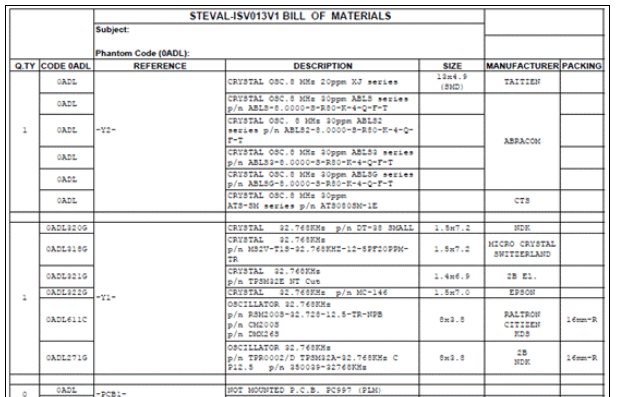 ST STEVAL-ISV013V1 250W DC-DC太阳能模块解决方案