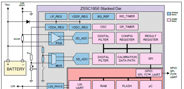 ZMDI ZSSC1856智能电池检测和管理解决方案
