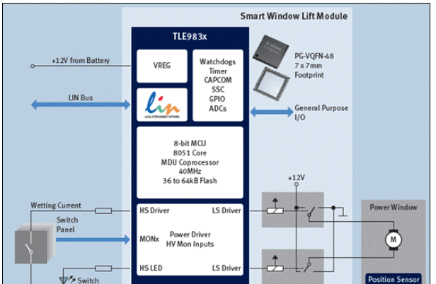 Infineon TLE983x智能汽车继电器驱动解决方案