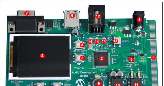Microchip PIC32 MCU音频开发方案