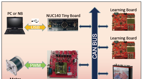 Nuvoton NuMicro NUC140 MCU开发方案