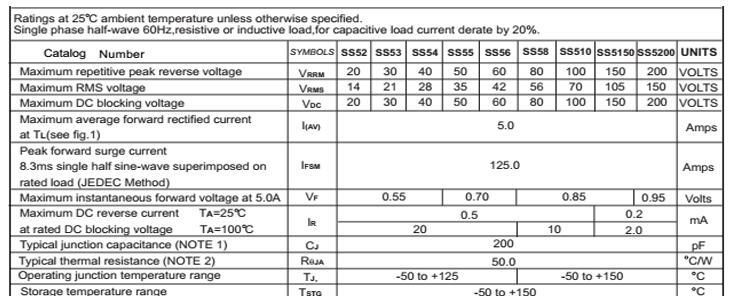肖特基二极管常见型号与作用