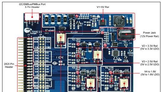Cypress CY8CKIT-035 PSoC电源管理扩展方案