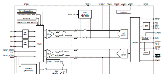 TI ADS1x9x心电图模拟前端(ECG FE)解决方案