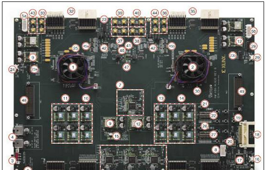Virtex-6 HXT FPGA ML630：光传输网络评估方案