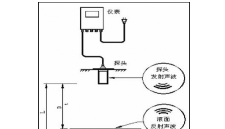 超声波液位传感器和投入式液位传感器哪个比较精准