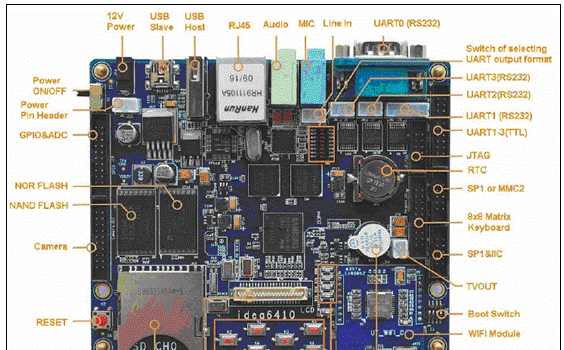 Embest Samsung S3C6410X 32位单板计算机开发方案
