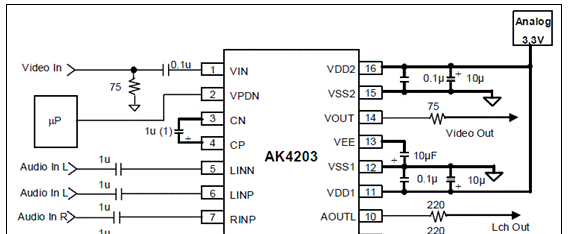 AKM AK4203立体声线路和视频放大器解决方案