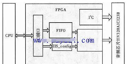 FPGA音频接口转换电路图