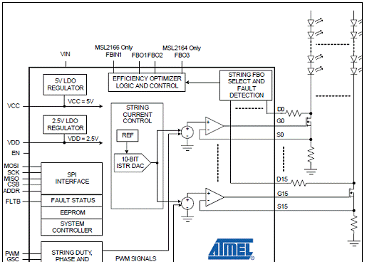 Atmel MSL2166 16路白光和RGB LED驱动解决方案