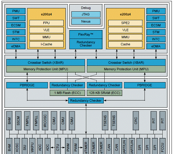 Freescale PXS20三相太阳能逆变器解决方案