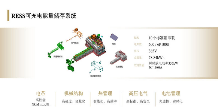 如何在一款超跑上打造安全的电池组?