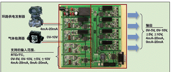 ADI ADuC7126工业控制可编程逻辑控制器(PLC)解决方案