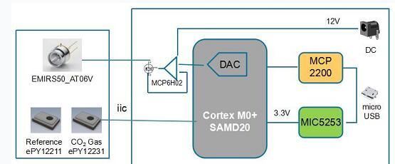 基于ATSAM D20+MCP6H02+MIC5253+MCP2200的气体检测参考设计方案