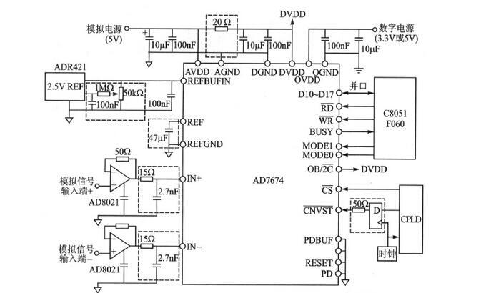 采用AD7674+C8051F060+STM32F103C8T6的嵌入式数据采集与终端电路设计