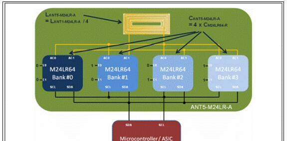 ST M24LR64-R 13.56 MHz双接口EEPROM开发方案
