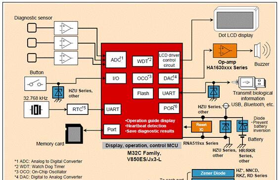 Renesas V850ES-Jx3 移动心电图(ECG)解决方案