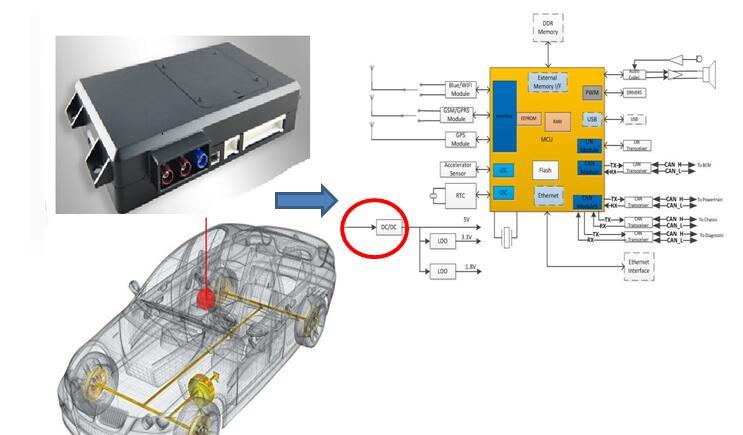 基于Richtek RTQ2106GCP-QA在车用T-BOX (Telematics BOX）第一级降压转换器方案