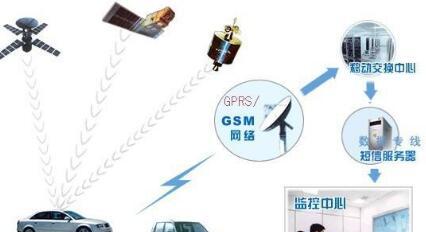 车载导航GPS系统中数字压力传感器的应用分析