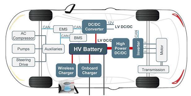 Effective Implementation of SiC Power Devices for Longer-Range Electric Vehicles