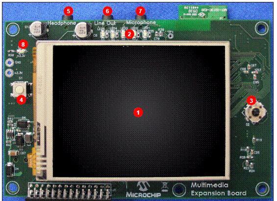 Microchip PIC32MX多媒体扩展板解决方案