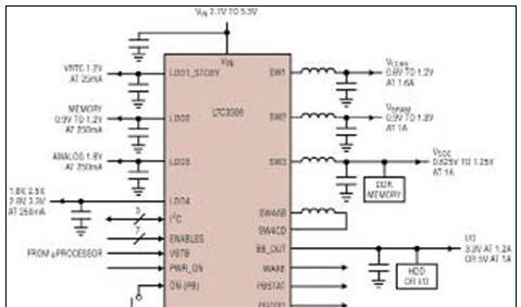 LTCR3589：带I2C八输出电源稳压方案