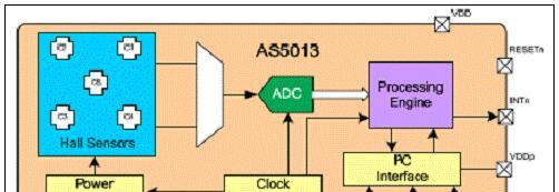 Austriamicrosystems AS5013霍尔传感器解决方案