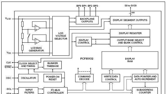 NXP PCF85132低速率LCD驱动方案