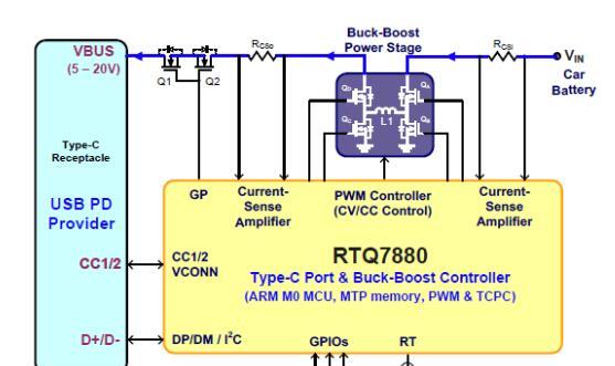 大联大诠鼎集团推出基于Richtek RTQ7880的车规级充电应用解决方案