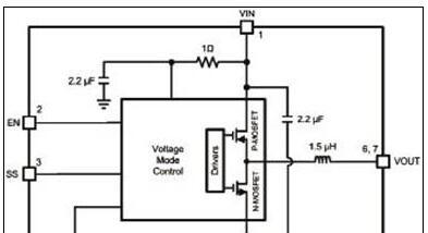 LMZ10505EXT：5A SIMPLE SWITCHER电源方案