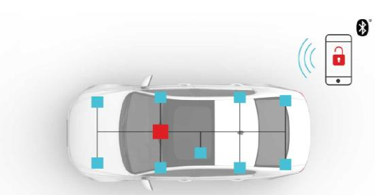 低功耗Bluetooth技术带动汽车门禁系统变革