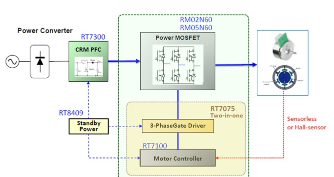 大联大诠鼎集团推出基于Richtek RT7075的直流无刷电机驱动应用之吊扇解决方案 